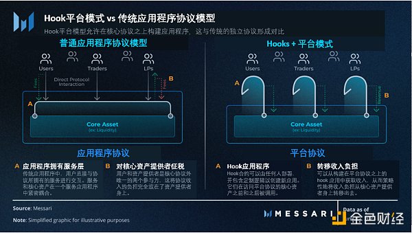 Messari：探索原生加密商业模式