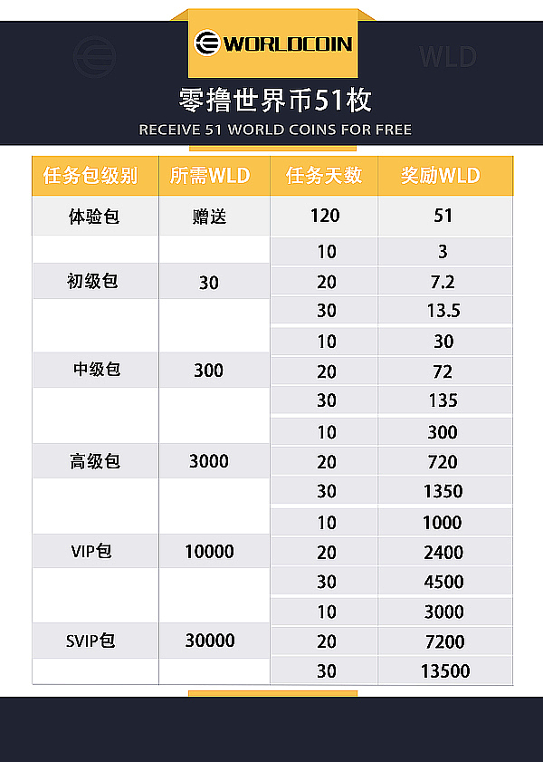 世界币生态——开启数字创新新篇章