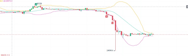 比特币的下一个暴涨时机揭秘  这些潜力板块火爆来袭!