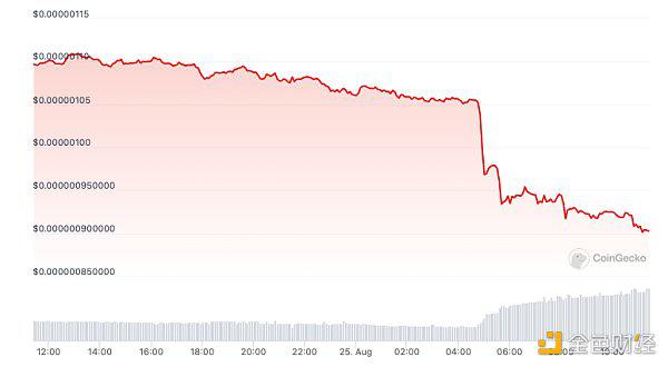 tokenpocket|疑似砸盘跑路？NotLarvaLabs创始人