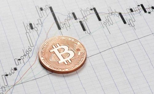 比特币 (bitcoin)今日价格行情走势分析