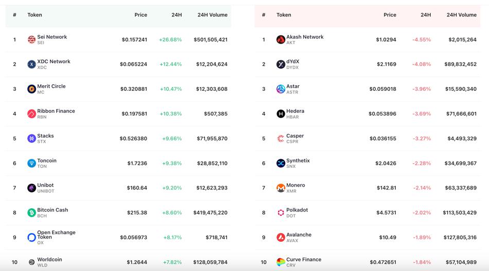 Grayscale 胜诉点燃现货比特币 ETF 获批预期:市场反应与投资机会
