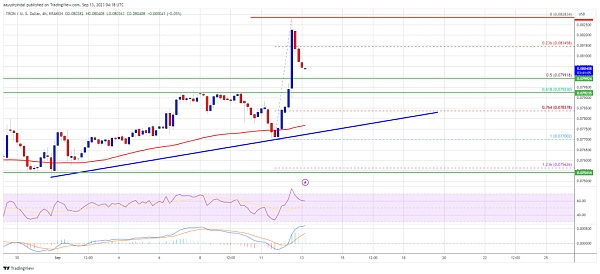 TRX 再次跑赢比特币和 ETH010 美元有可能吗？