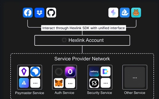 备受以太坊基金会青睐的 Hexlink,构建亿级用户涌入 Web3的入口