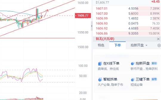 9.28以太坊比特币行情指南