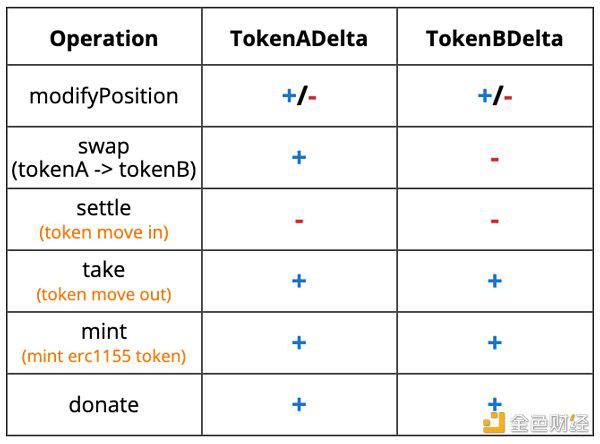 authtoken_authToken取值说明  第1张