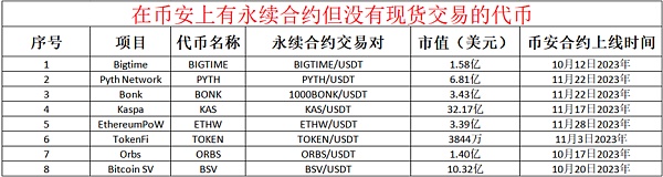 Blur之后，盘点近期最有可能上线币安现货交易的项目代币