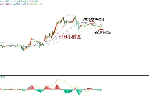 1月15日、BTC（合约）ETH（合约）行情解析及操作-图2