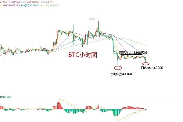 1月15日、BTC（合约）ETH（合约）行情解析及操作-图1