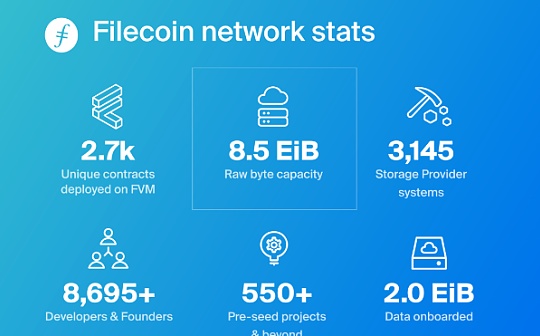 Filecoin从存储网络扩展到支持数据开放服务,2023年的五大重要突破!