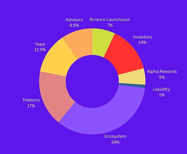 MAVIA卖飞7000U，PIXEL要不要格局？