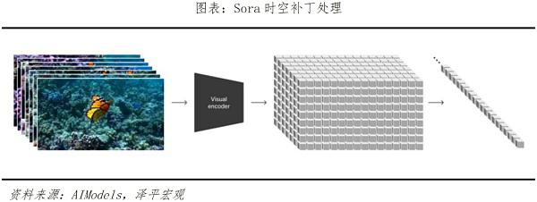 图片[1]|Sora横空出世 会颠覆哪些行业？|颜汐部落