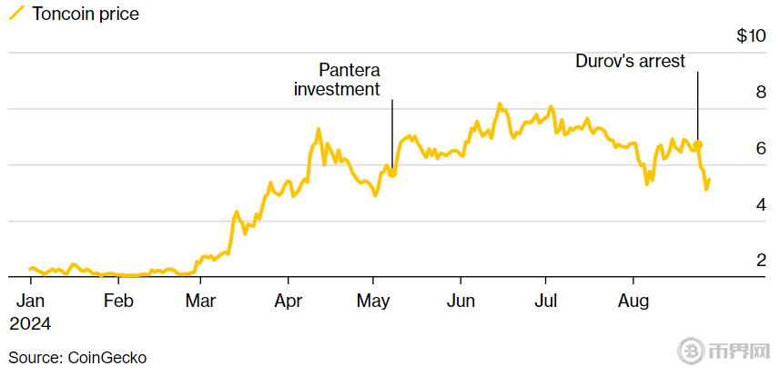 1725009023446213.png ton-diefu.png