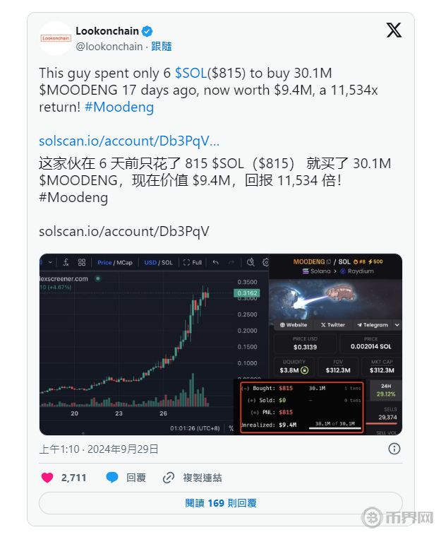 1727577438949441.png Lookonchain推文.png