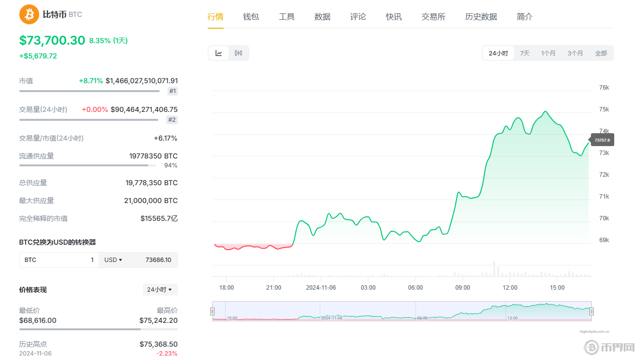 1730884033232850.png 比特币.png