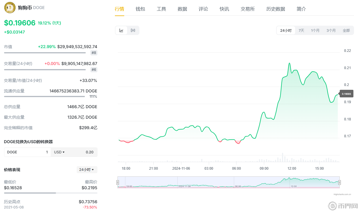 1730884068217235.png 狗狗币.png