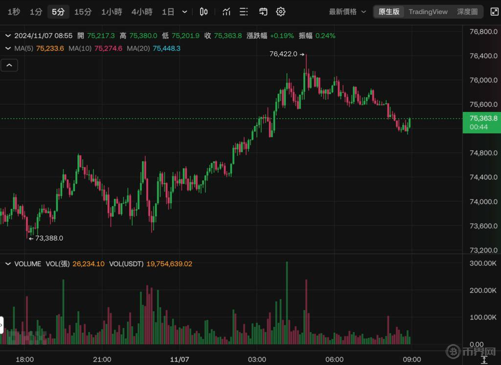 1730944259460073.png 比特币走势.png