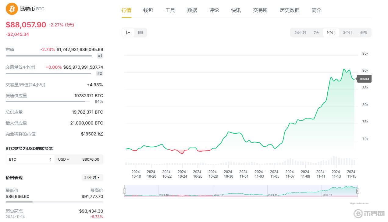 1731655009884901.jpg 比特币走势.jpg