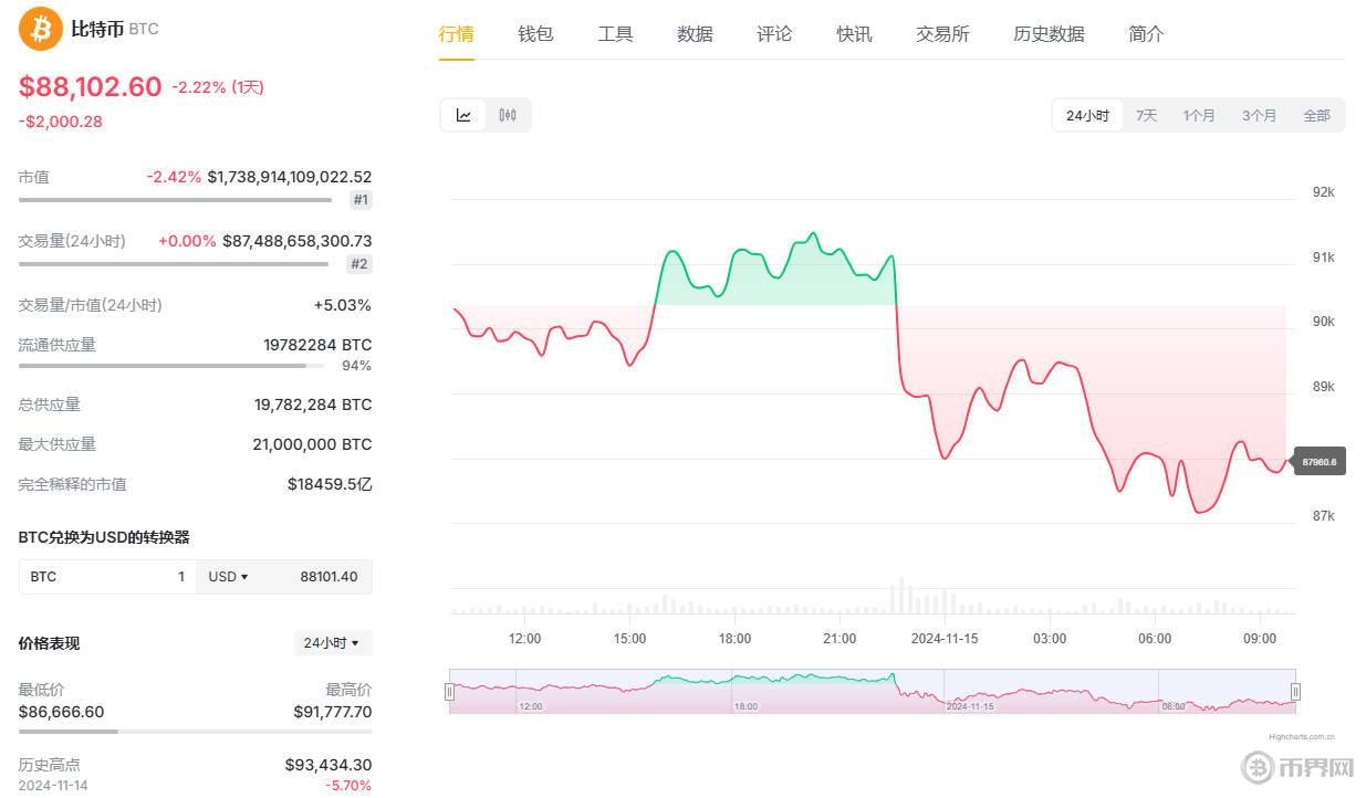 1731635916271314.jpg 比特币行情.jpg