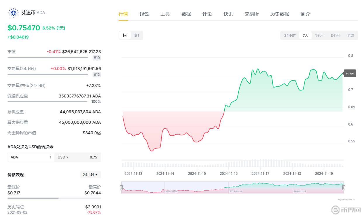 1731998131737849.jpg 艾达币.jpg