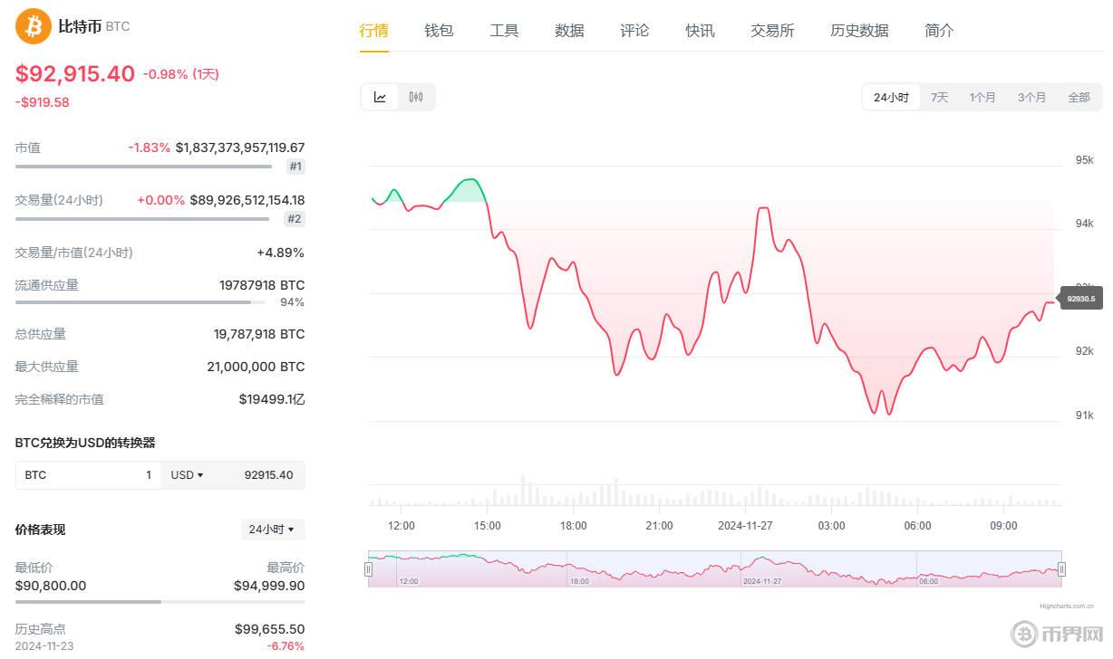 1732676353631198.jpg 比特币走势.jpg