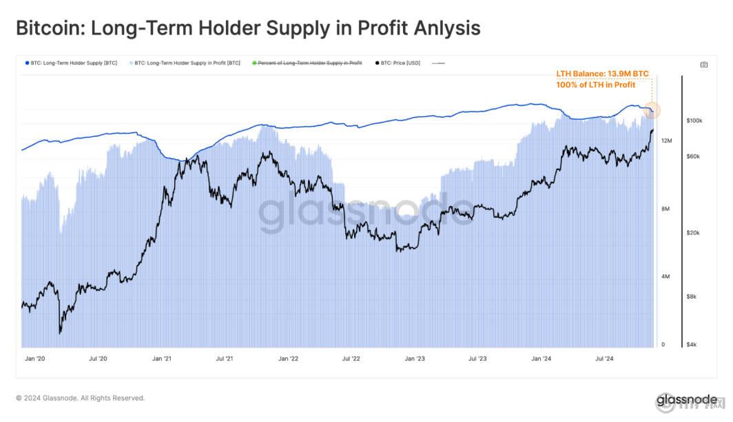 1732676473972129.jpg GLASSNODE数据.jpg