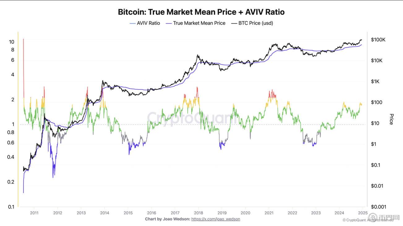 1734401353933247.jpg 比特币AVIV.jpg
