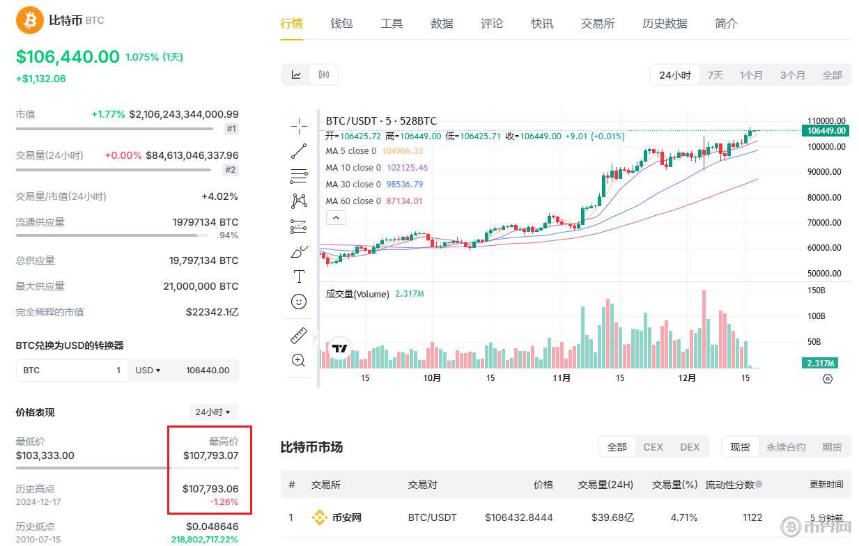 1734401301662679.jpg 比特币最新走势.jpg