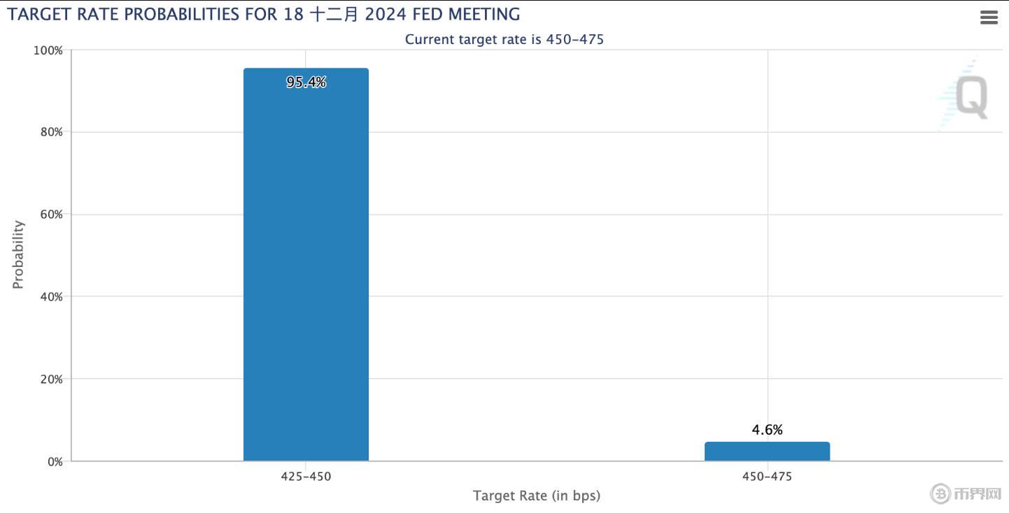 芝商所 Fed Watch 工具.jpg