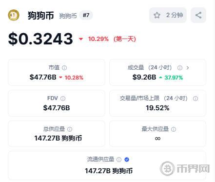 1734668873903160.jpg 狗币排名.jpg