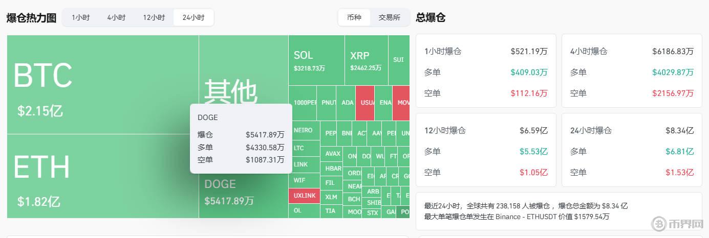 1734668087309363.jpg 24小时爆仓.jpg