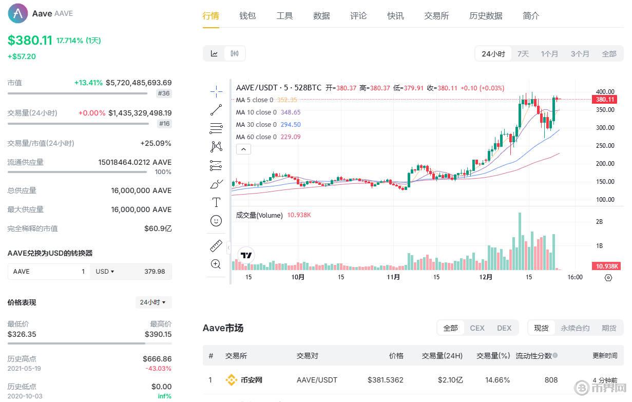 AAVE今日最新价格行情.jpg