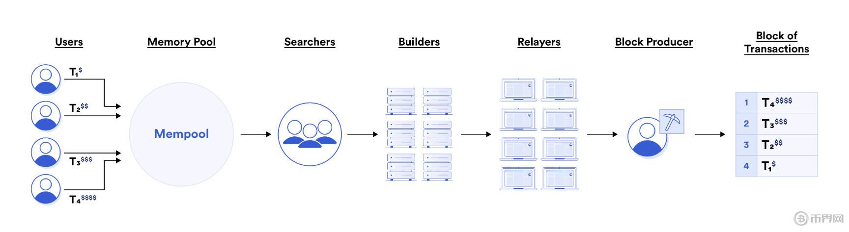 1735195366366247.jpg MEV.jpg