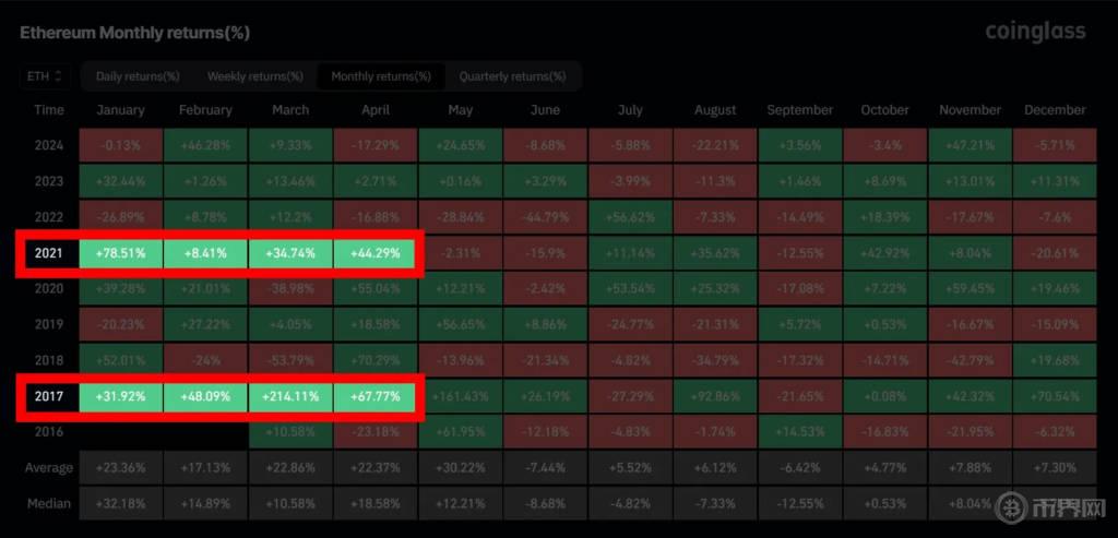 1735194934760085.jpg 以太坊回报率.jpg