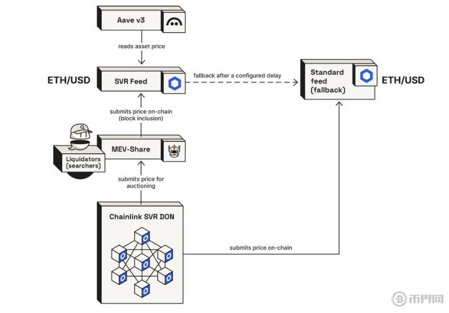 1735195921433623.jpg MEV-Share.jpg