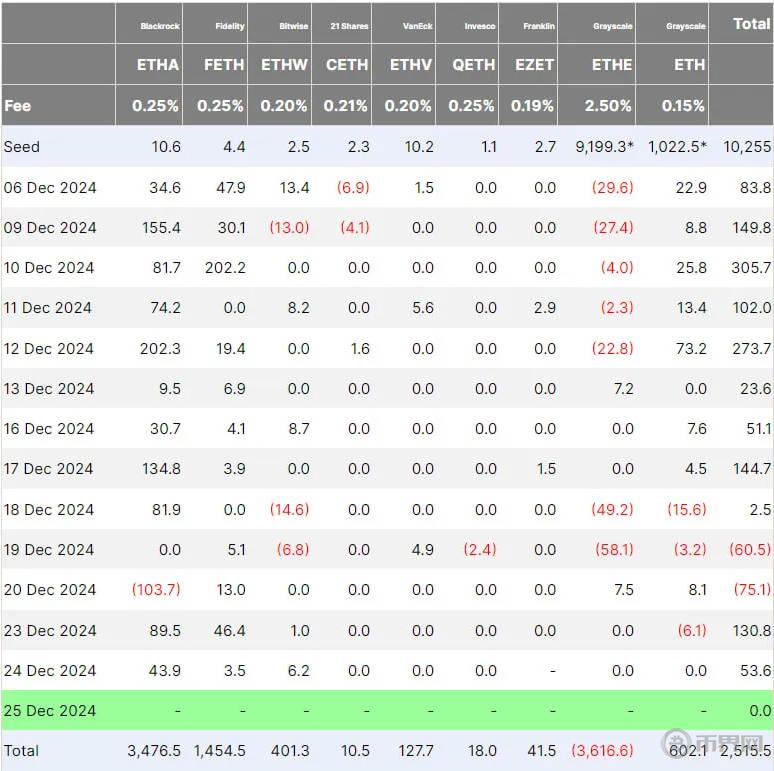 1735194970272990.jpg 鲸鱼流入.jpg