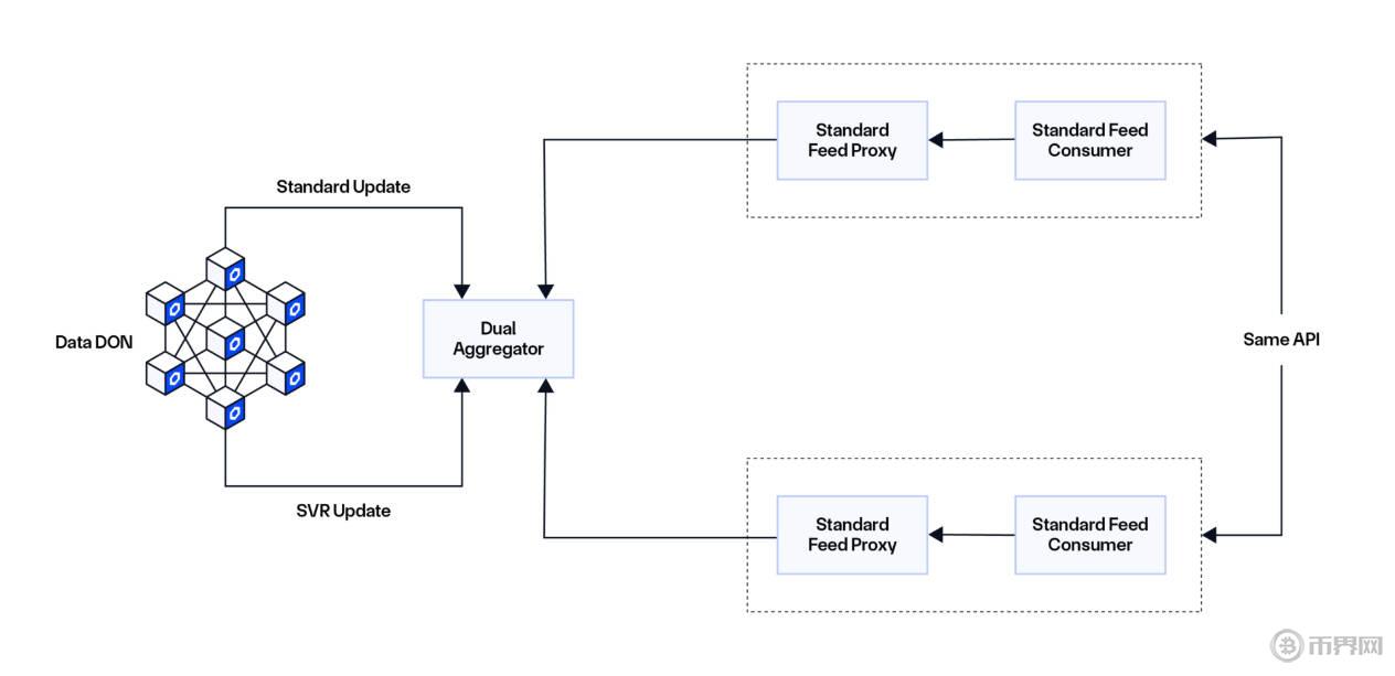1735194864305605.jpg SVR运作方式.jpg