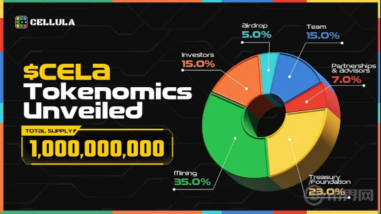 贴心教程：获币安欧易投资的GameFi创新项目Cellua开启空投活动