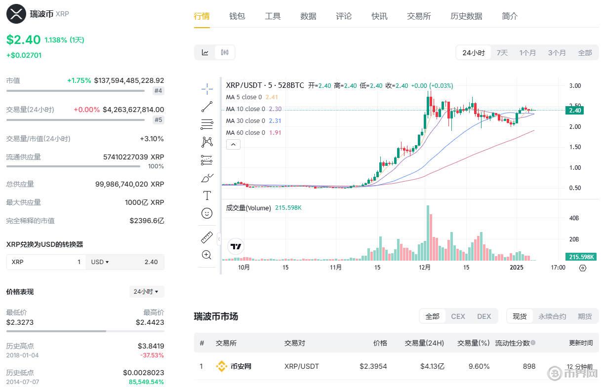 XRP今日走势.jpg