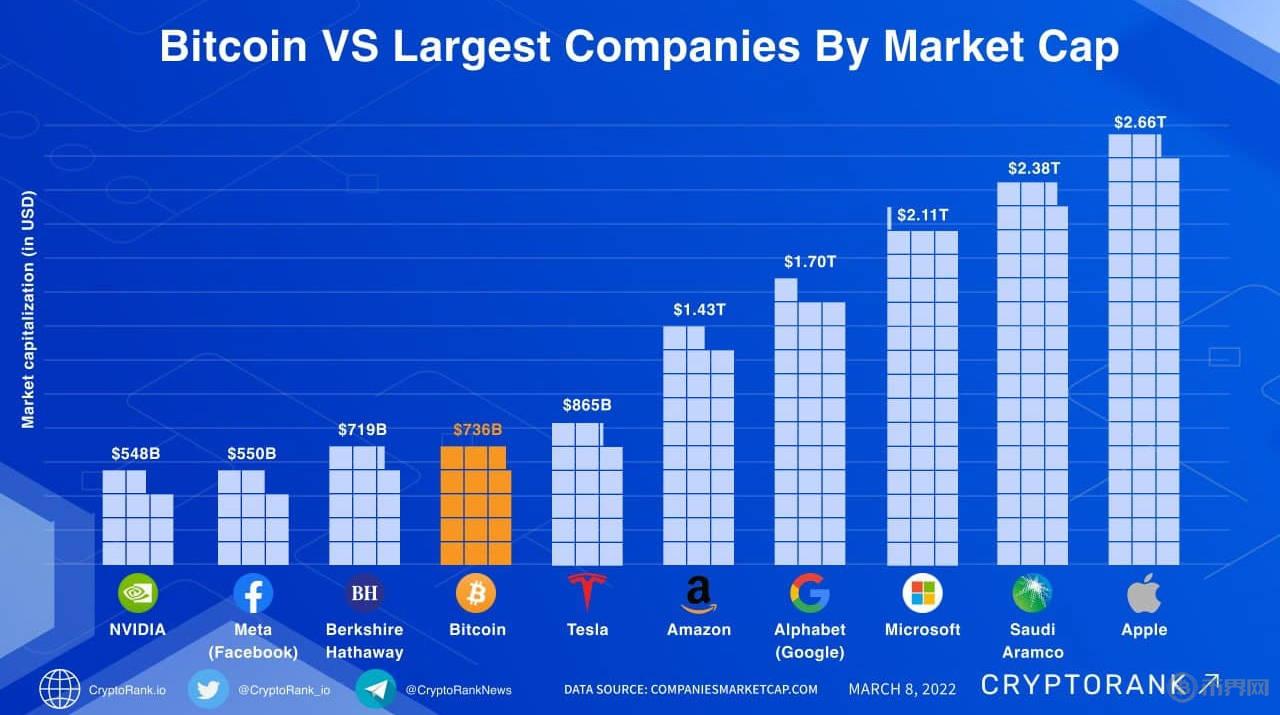比特币市值排名.jpg