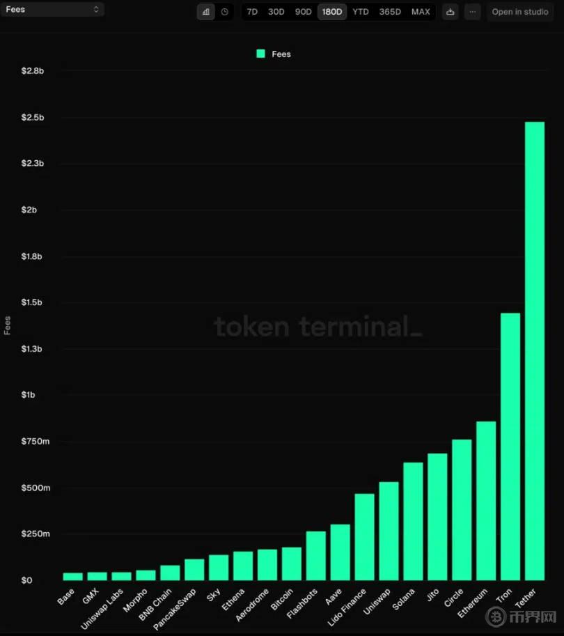 Tron Network 利润丰厚.jpg