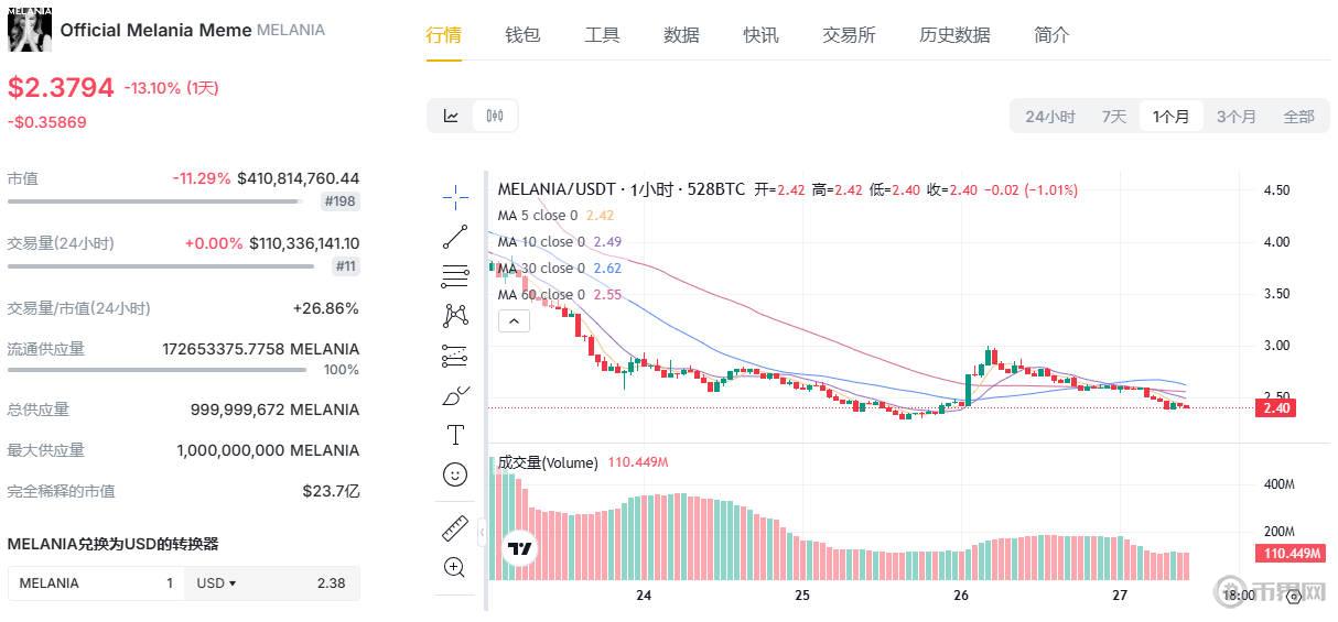 梅拉尼娅代币.jpg