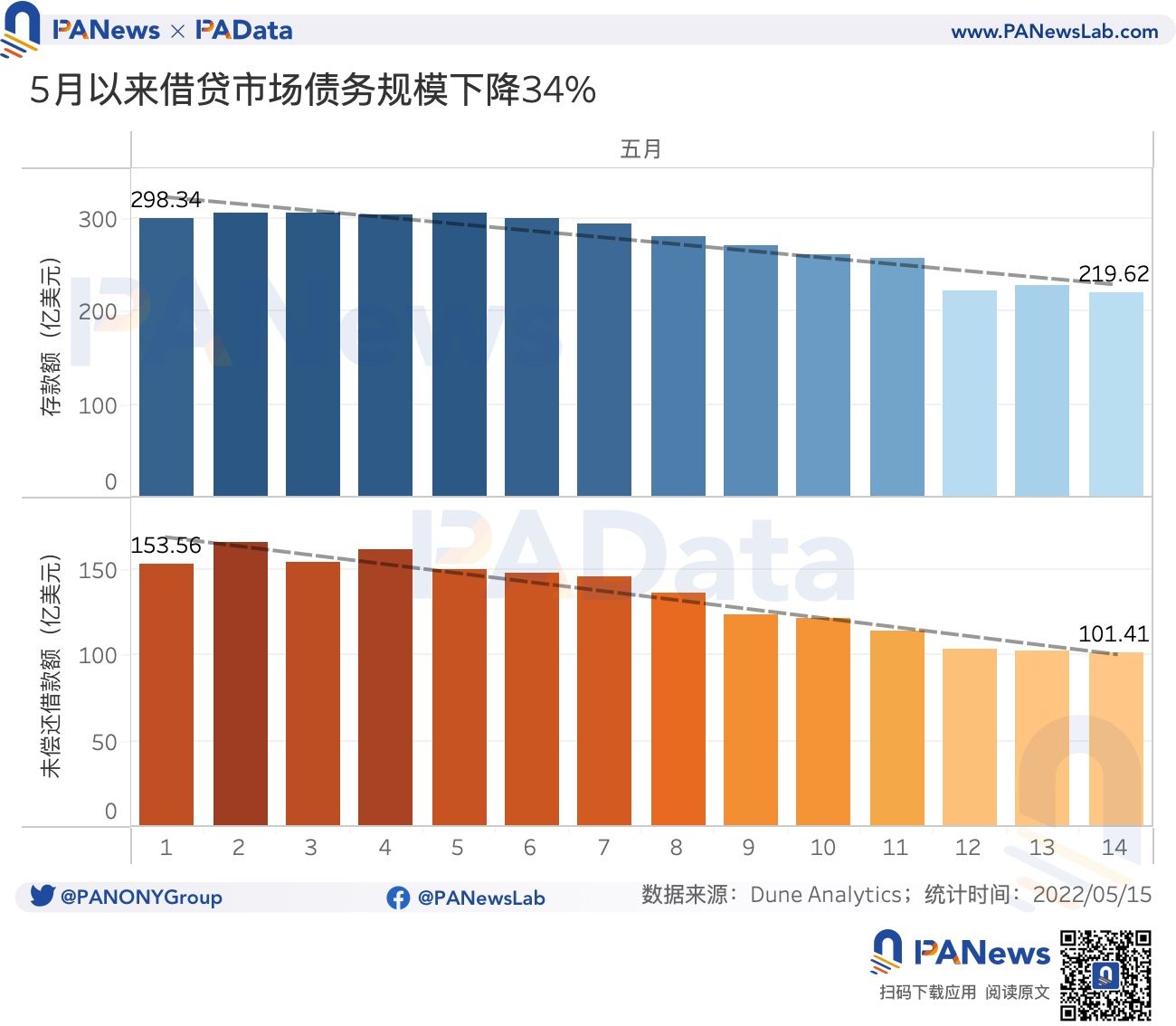 usdt分钟套利(资金盘usdt套利)