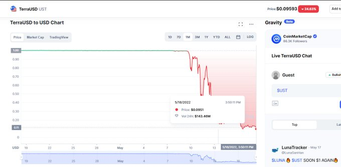 NEAR的算法穩定幣USN與UST有差異?