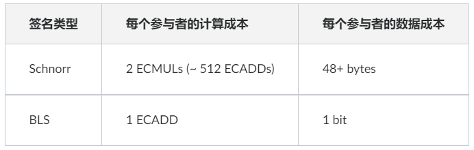 通往单个 slot 实现最终确定性之路